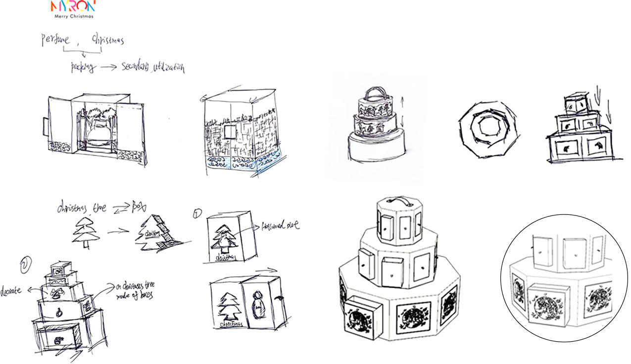 Packaging sketch design