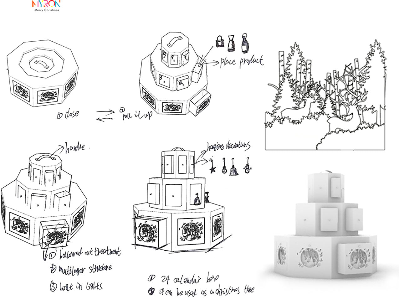 Packaging scheme refinement