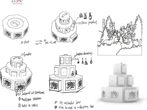 Packaging structure and artwork development drawings